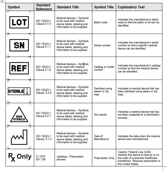 UDI Symbol Glossary